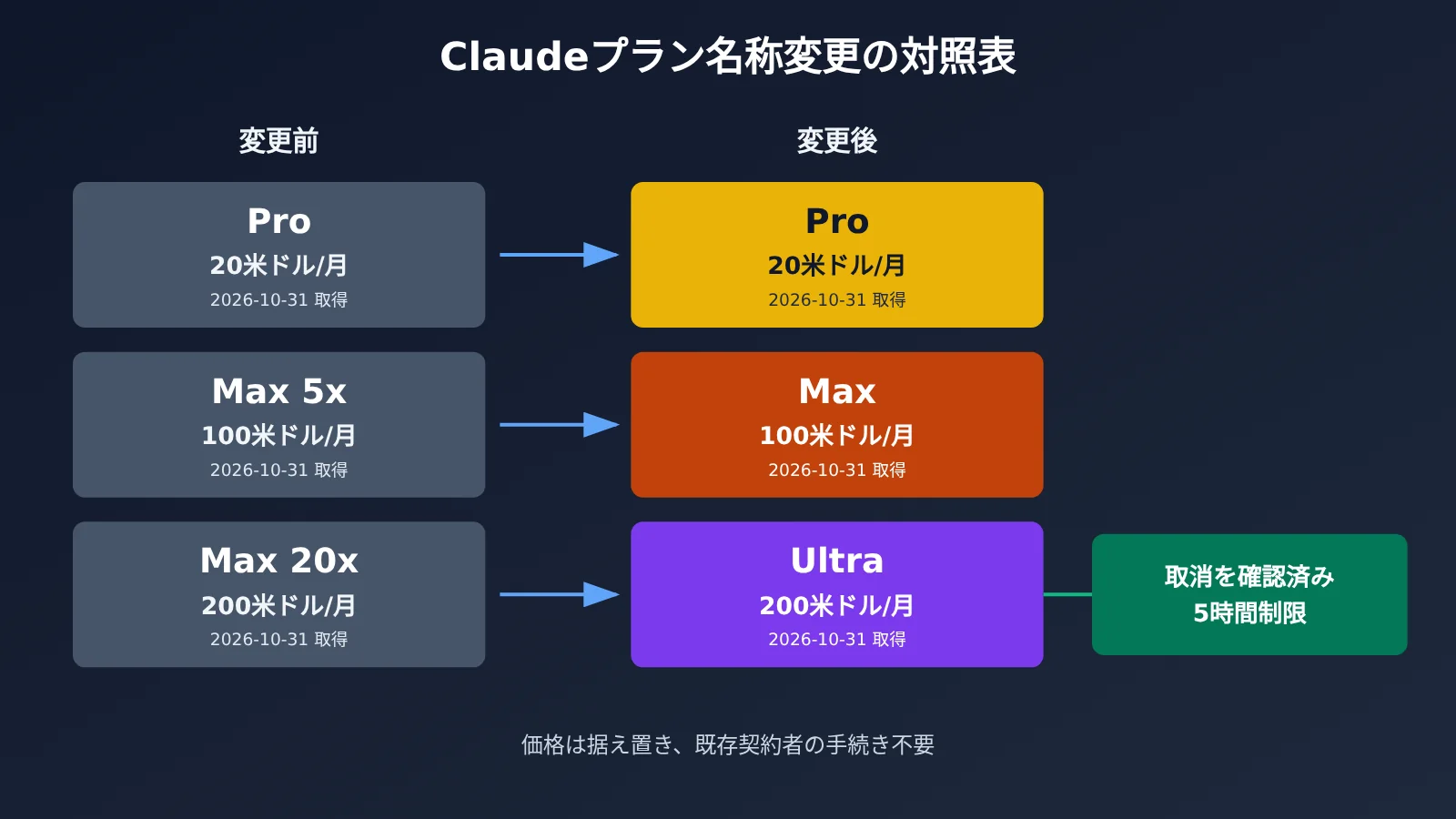 claude-max-renamed-ultra-5-hour-limit-removed-ja-image-1
