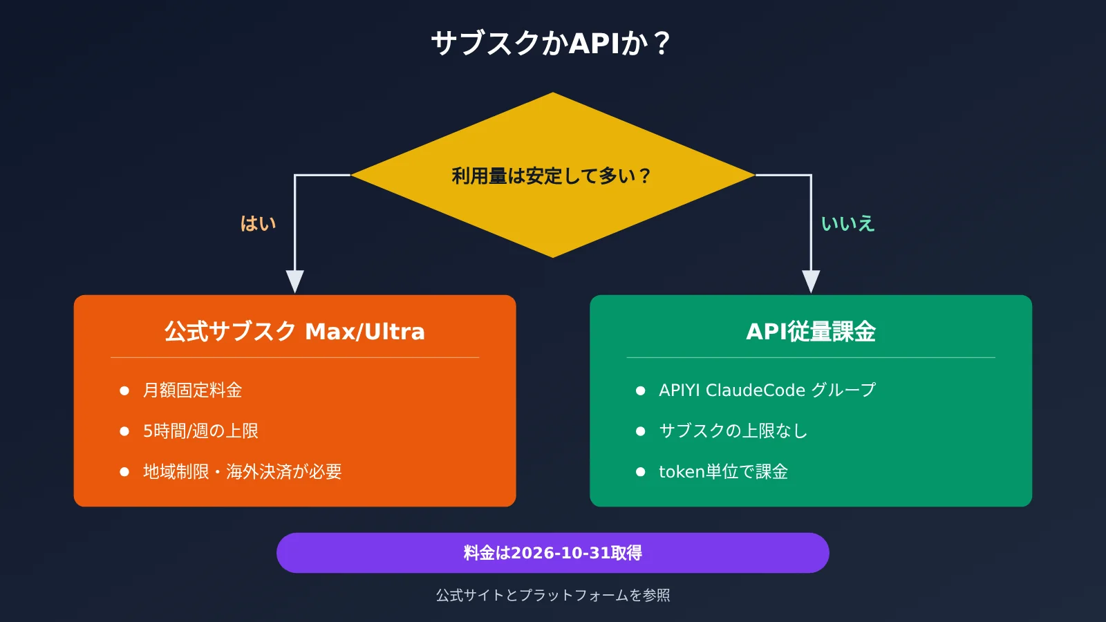 claude-max-renamed-ultra-5-hour-limit-removed-ja-image-3