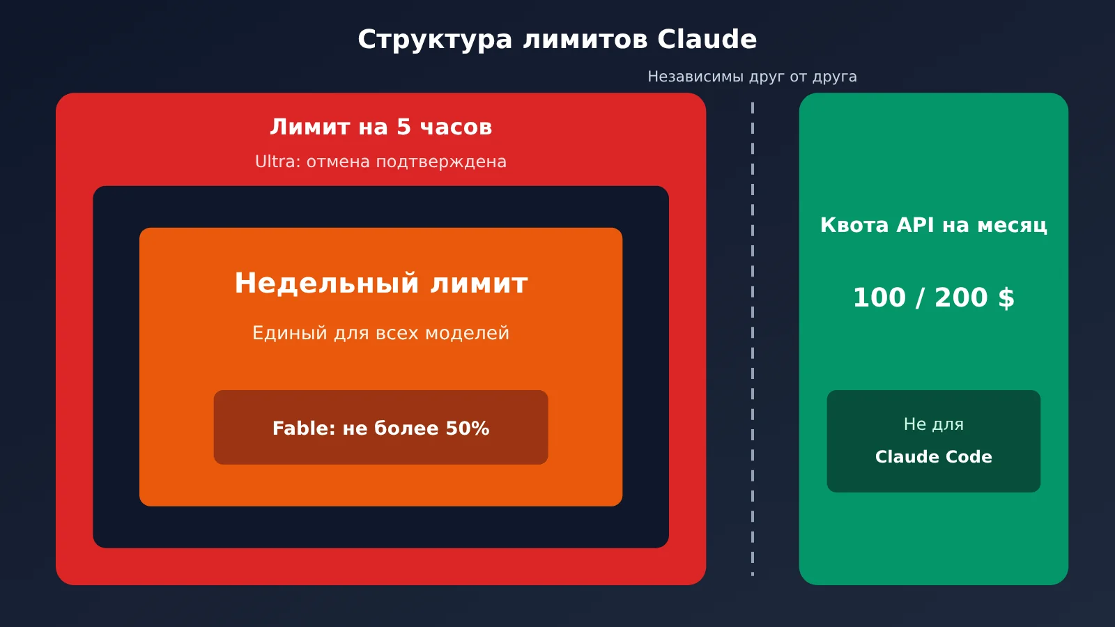 claude-max-renamed-ultra-5-hour-limit-removed-ru-image-2