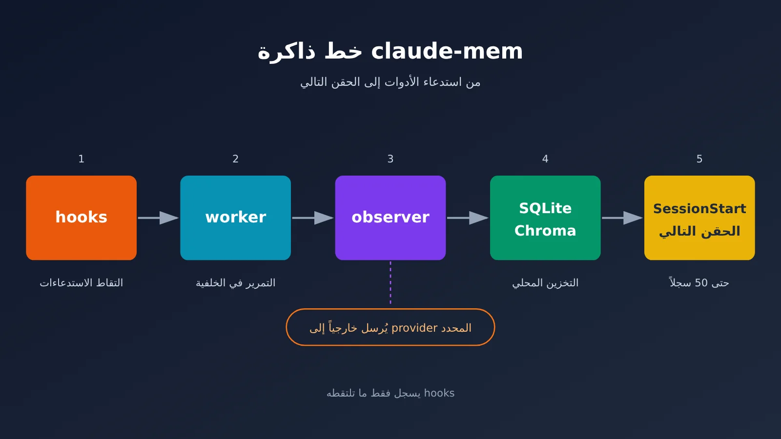 claude-mem-cross-session-memory-install-guide-ar-image-1