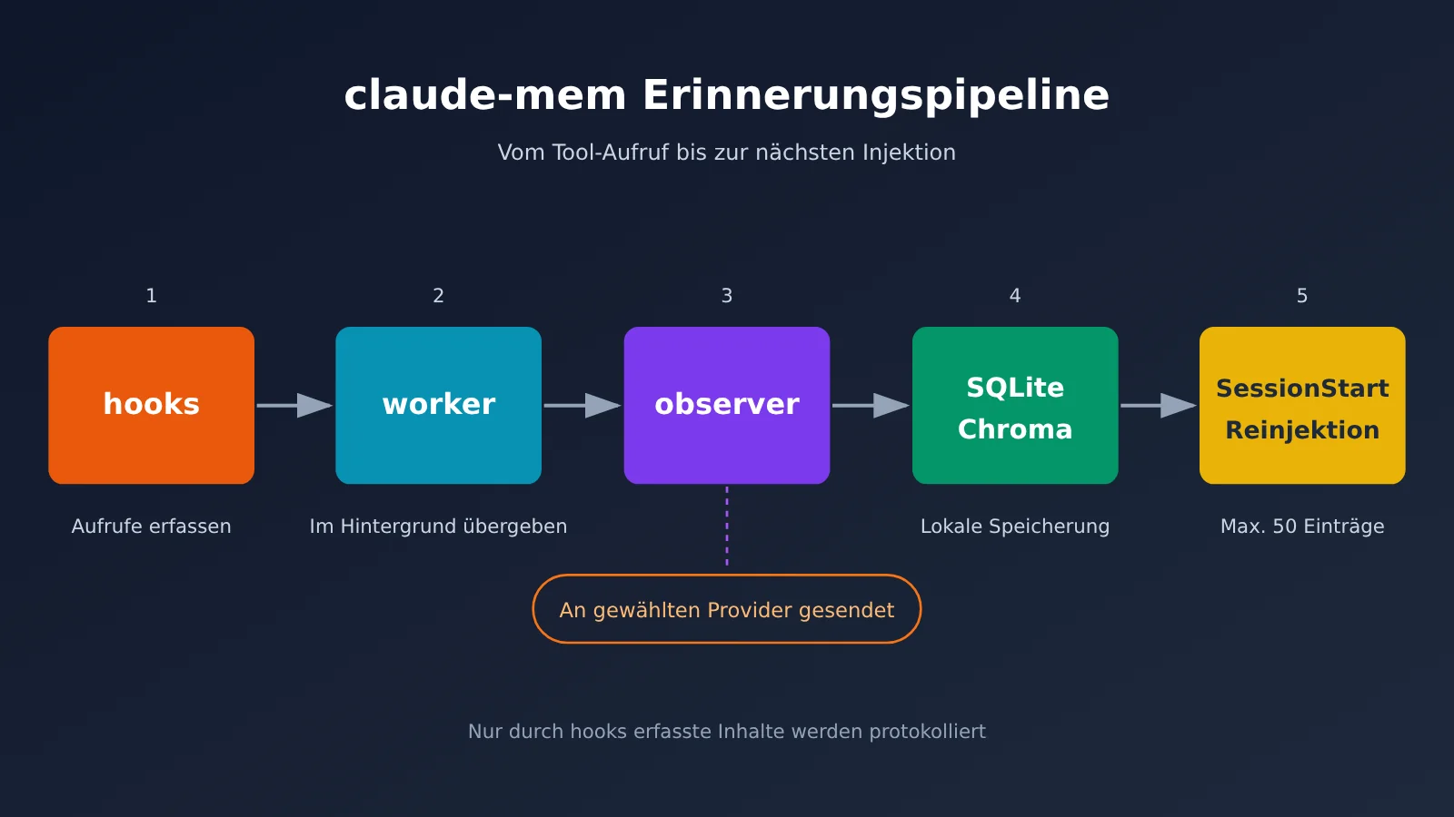 claude-mem-cross-session-memory-install-guide-de-image-1