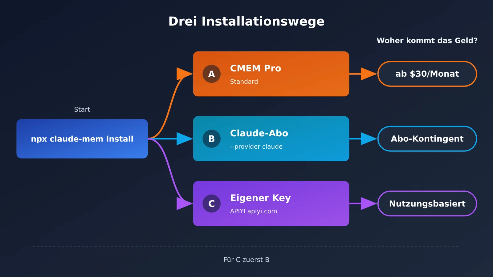 claude-mem-cross-session-memory-install-guide-de-image-2
