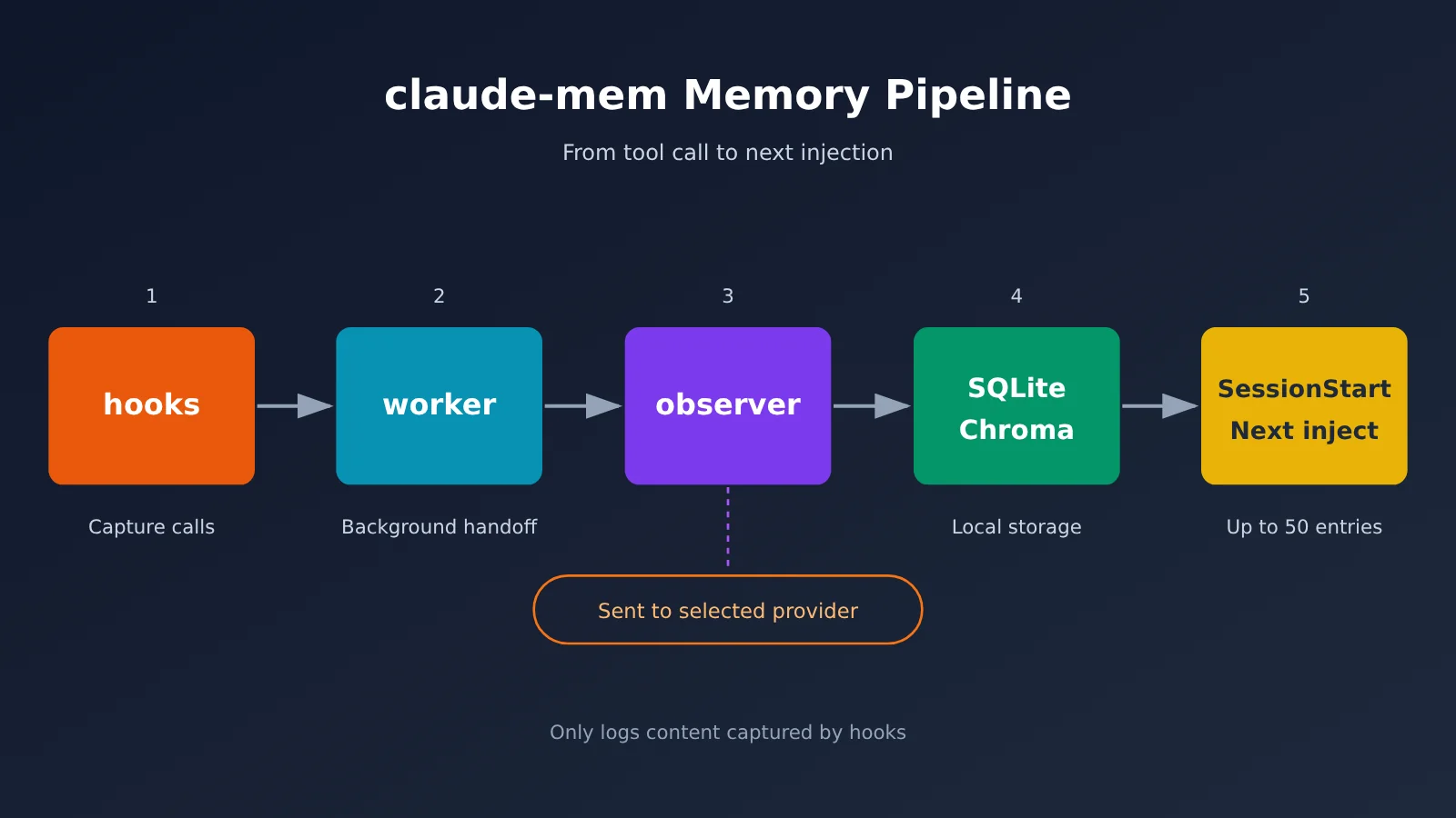 claude-mem-cross-session-memory-install-guide-en-image-1