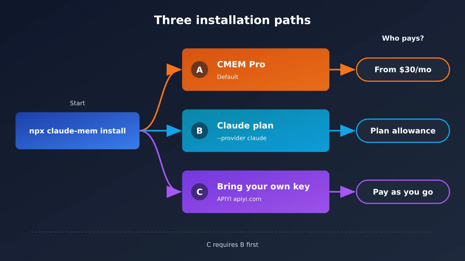 claude-mem-cross-session-memory-install-guide-en-image-2