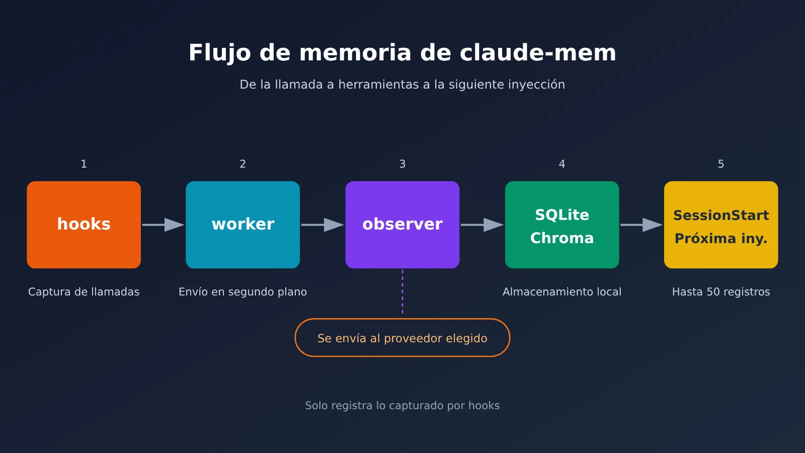 claude-mem-cross-session-memory-install-guide-es-image-1