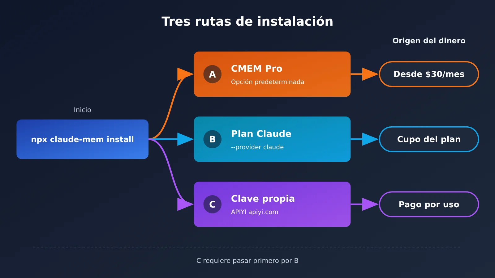 claude-mem-cross-session-memory-install-guide-es-image-2