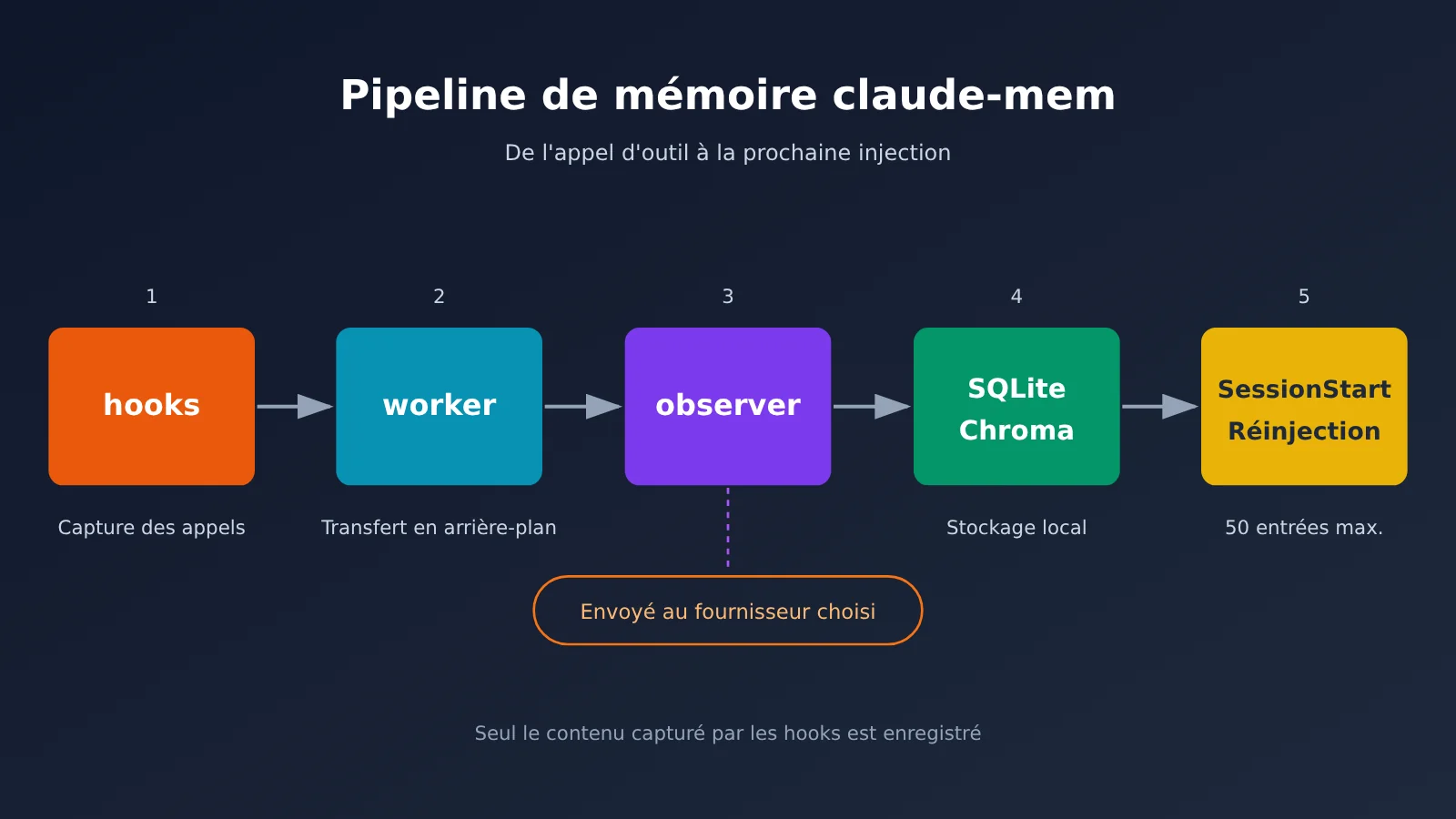 claude-mem-cross-session-memory-install-guide-fr-image-1