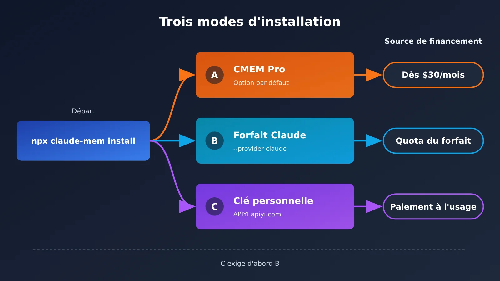 claude-mem-cross-session-memory-install-guide-fr-image-2