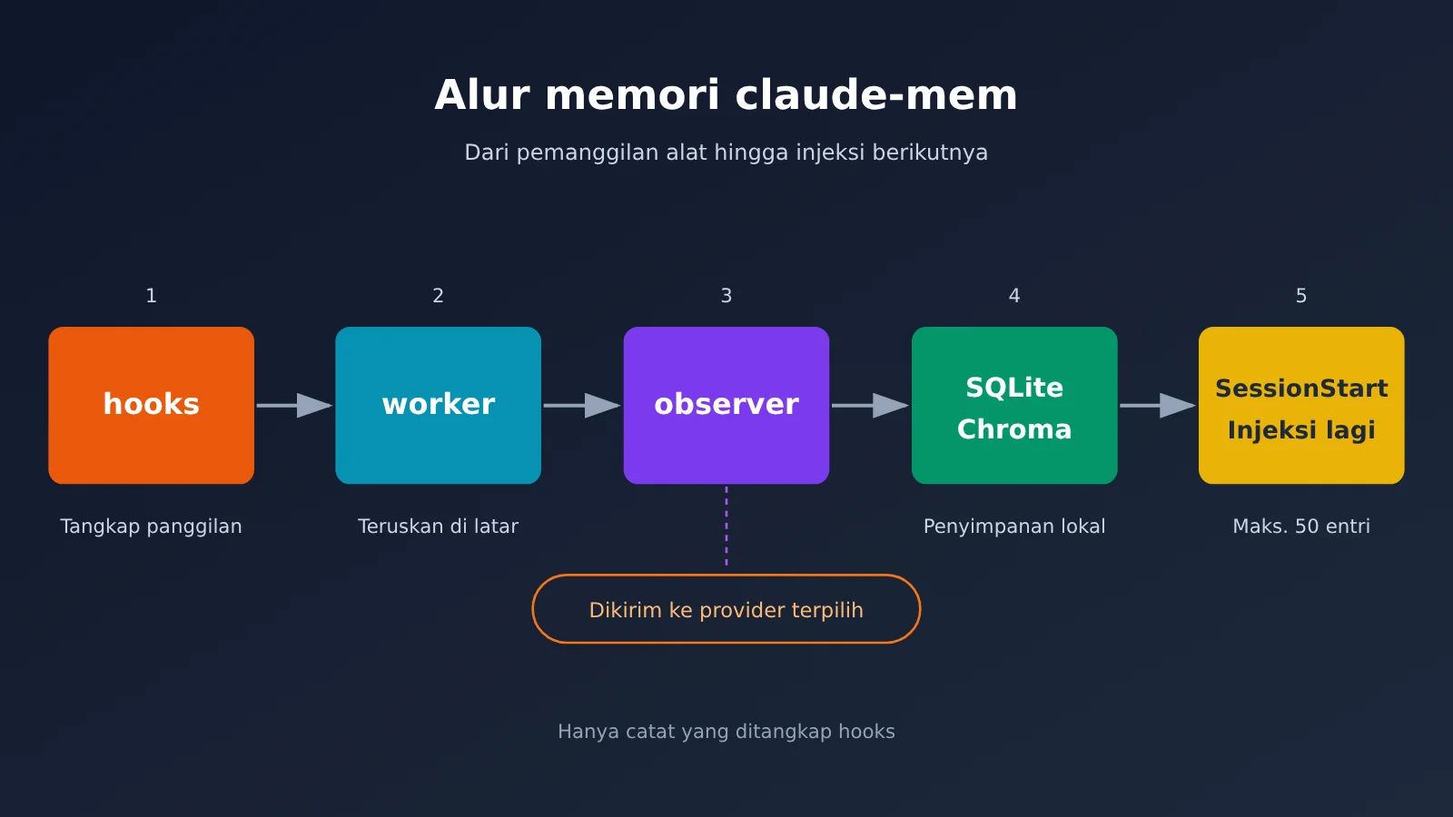 claude-mem-cross-session-memory-install-guide-id-image-1