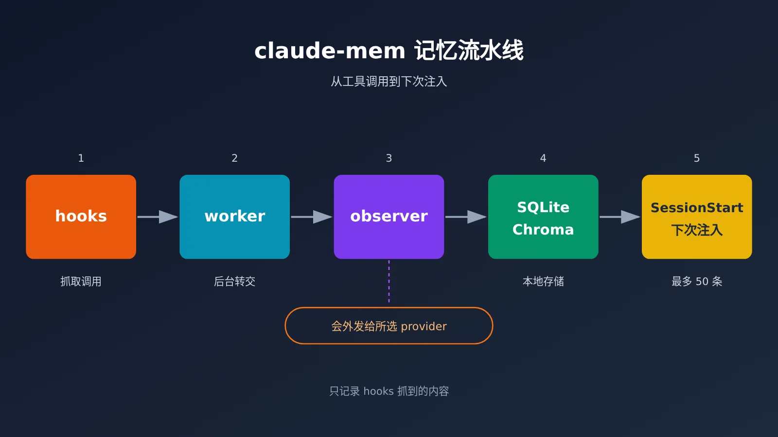 claude-mem-cross-session-memory-install-guide-image-1