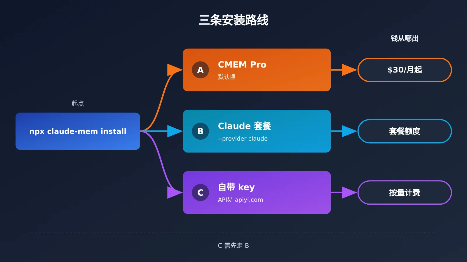 claude-mem-cross-session-memory-install-guide-image-2