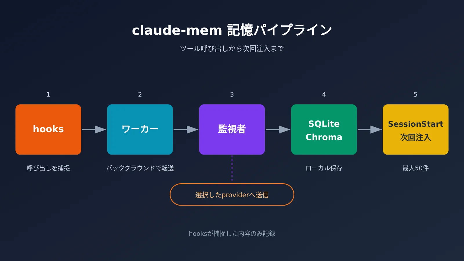 claude-mem-cross-session-memory-install-guide-ja-image-1