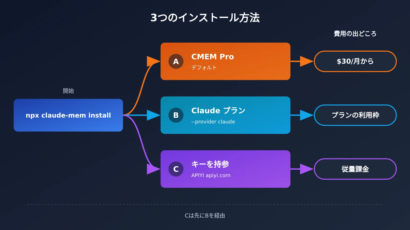 claude-mem-cross-session-memory-install-guide-ja-image-2