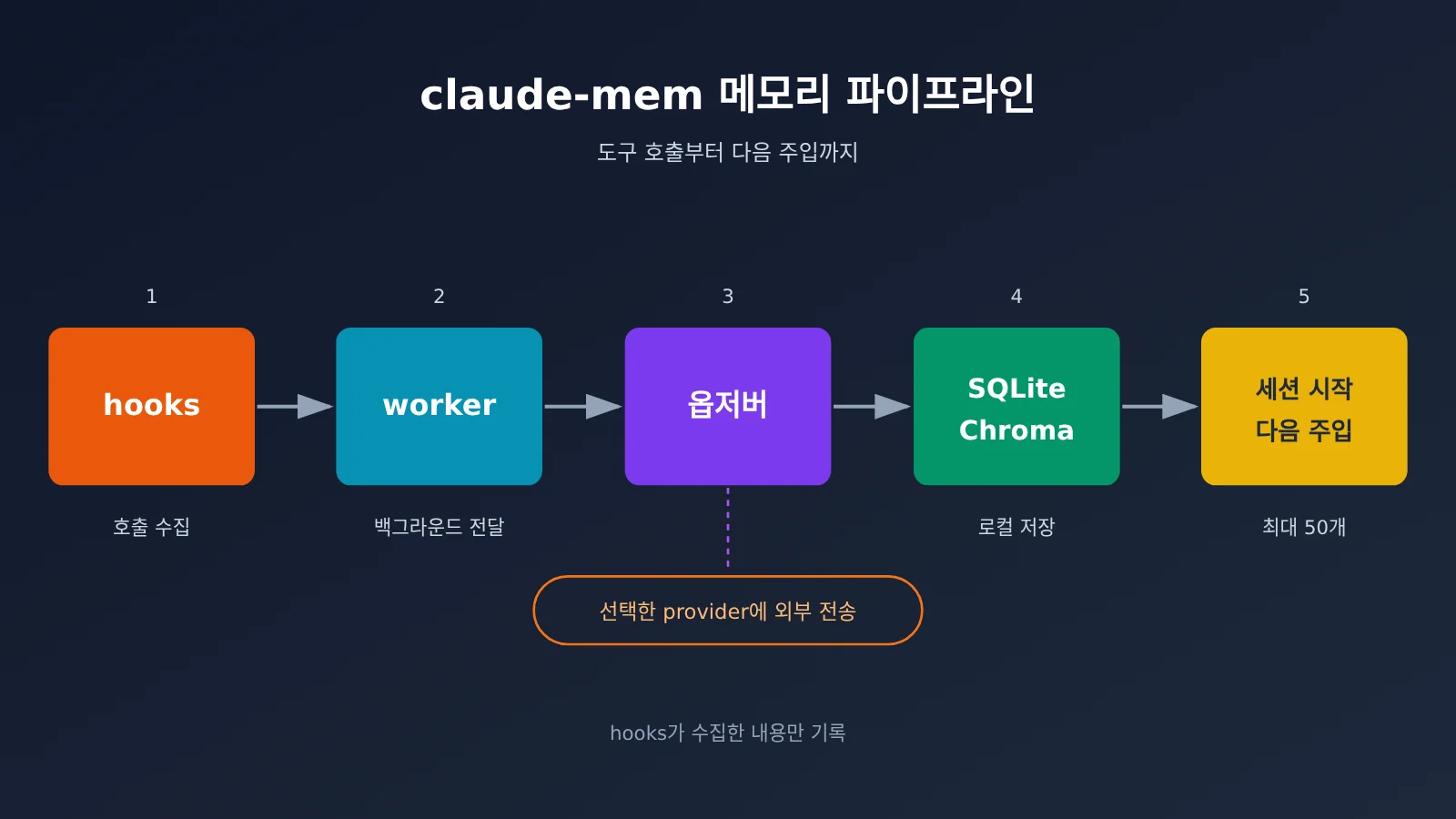 claude-mem-cross-session-memory-install-guide-ko-image-1