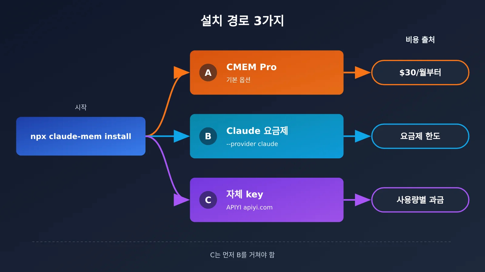 claude-mem-cross-session-memory-install-guide-ko-image-2