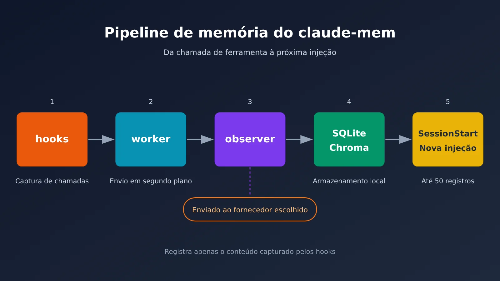 claude-mem-cross-session-memory-install-guide-pt-pt-image-1