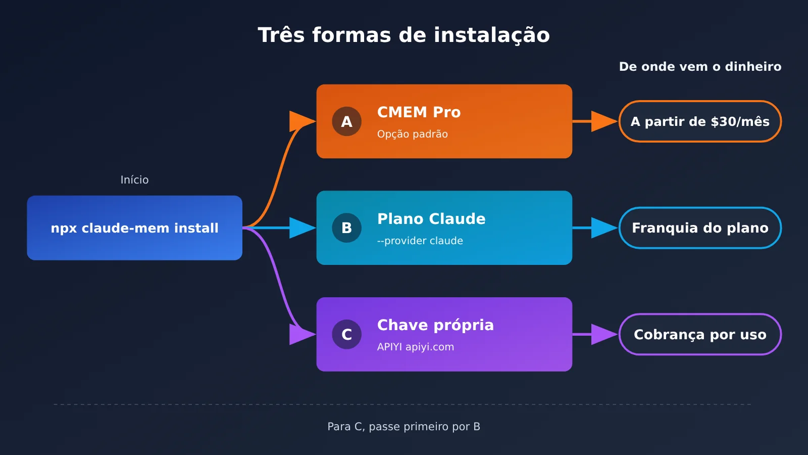 claude-mem-cross-session-memory-install-guide-pt-pt-image-2