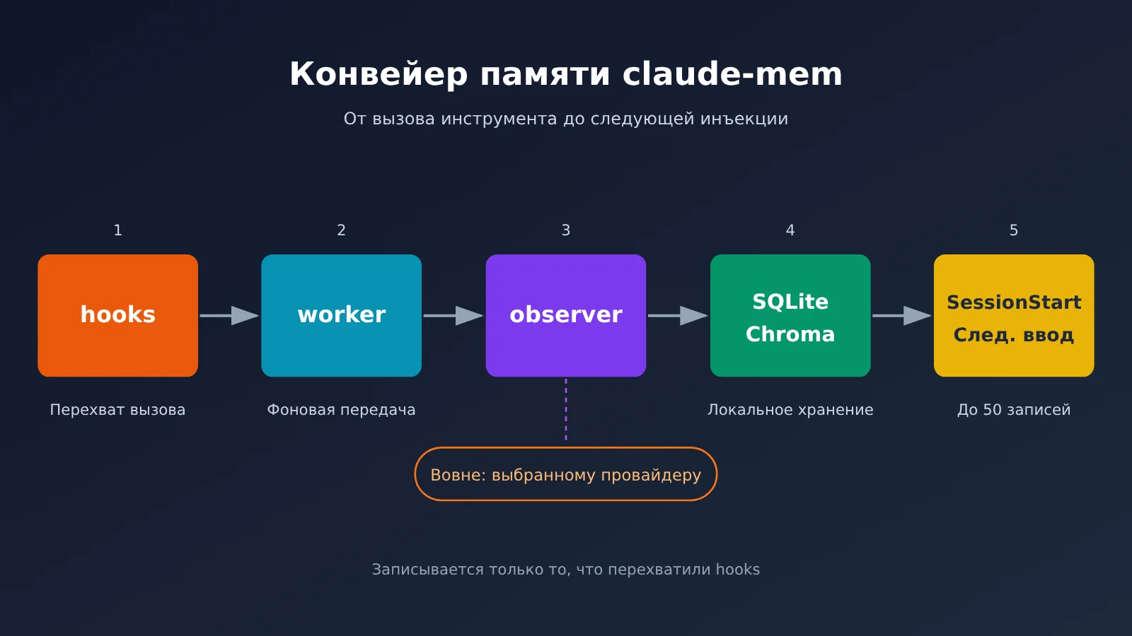 claude-mem-cross-session-memory-install-guide-ru-image-1
