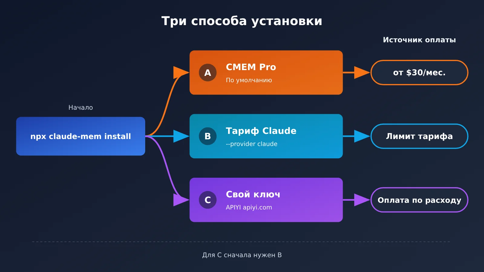claude-mem-cross-session-memory-install-guide-ru-image-2