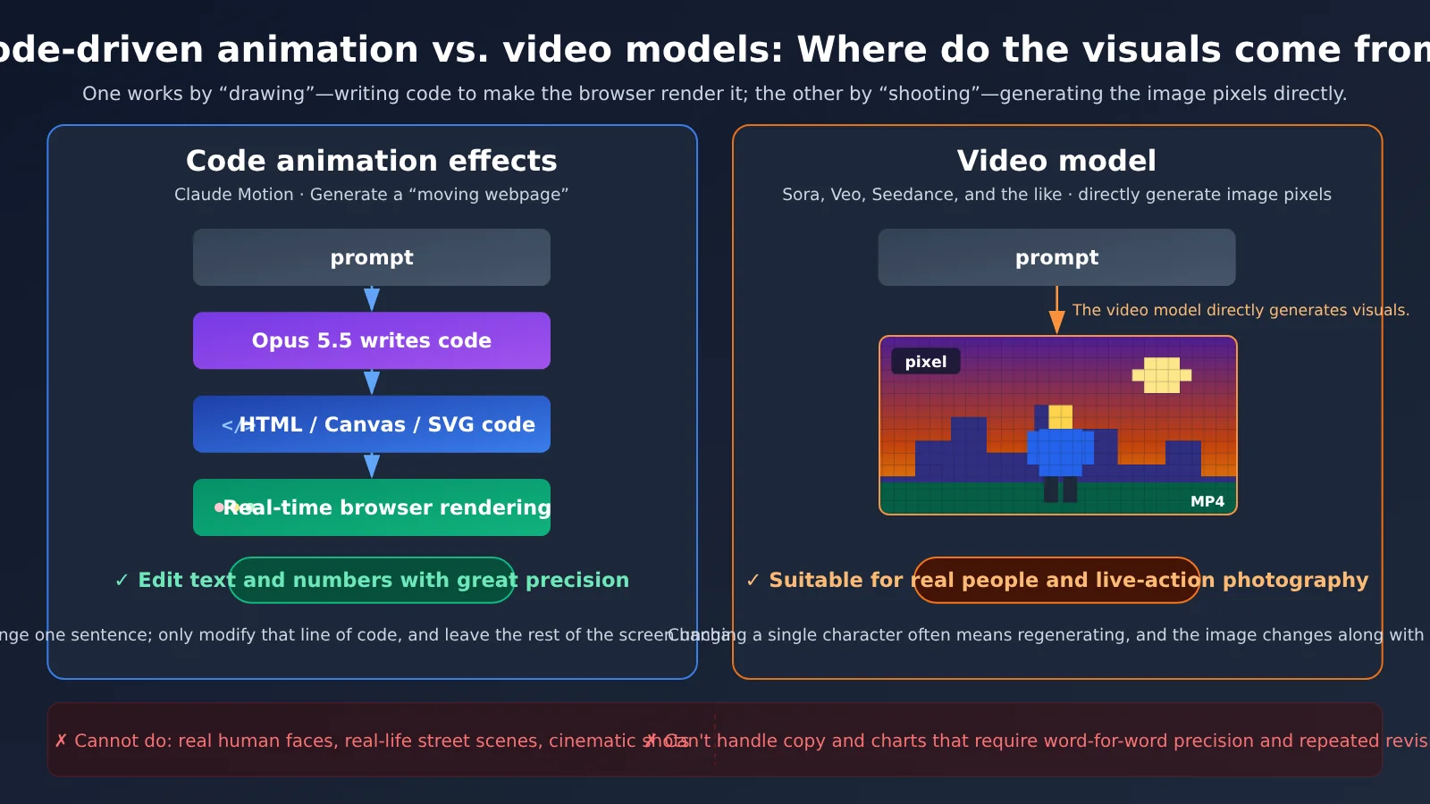 claude-motion-opus-5-5-prompt-to-motion-video-tutorial-en-image-1
