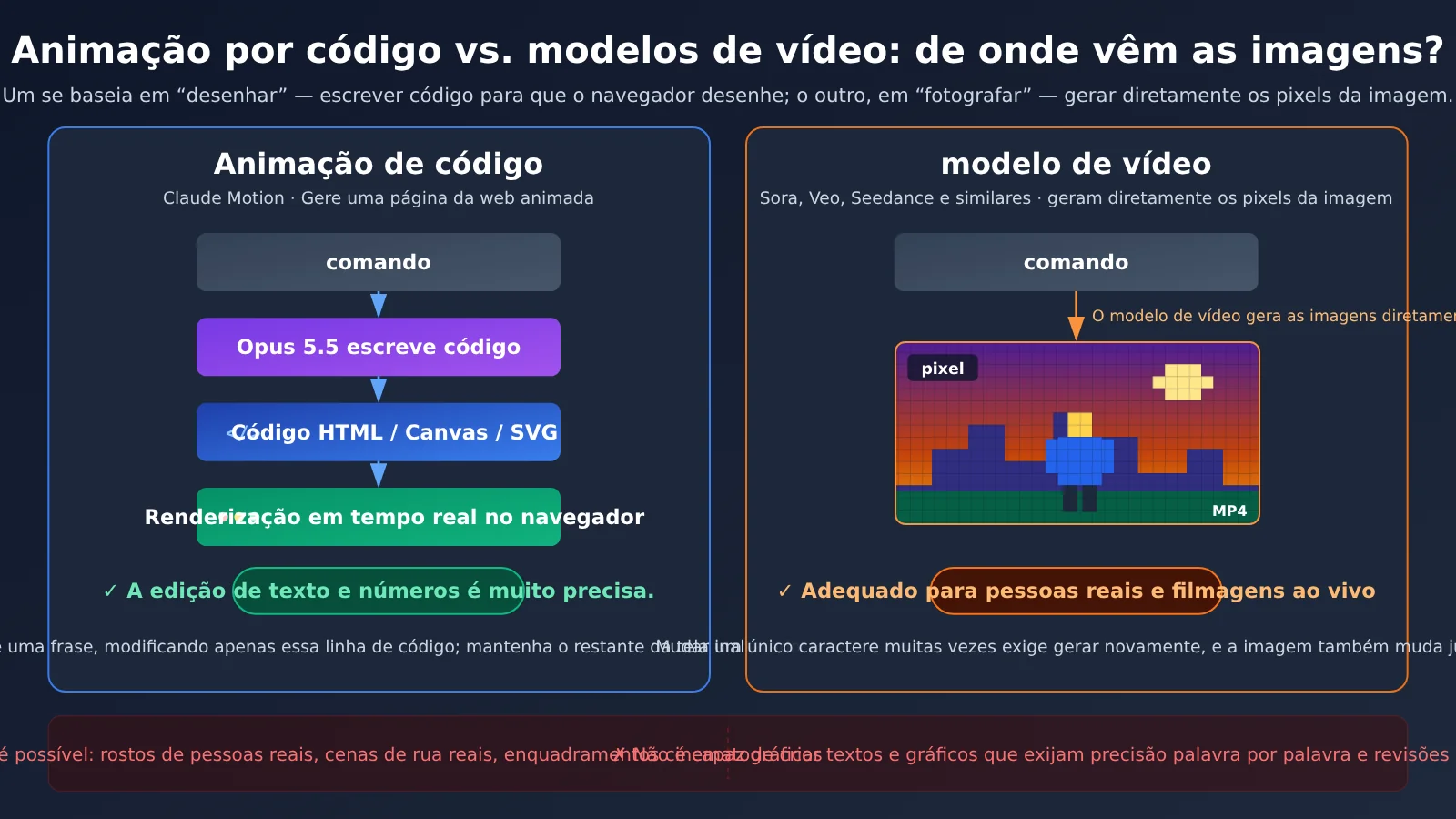 claude-motion-opus-5-5-prompt-to-motion-video-tutorial-pt-pt-image-1