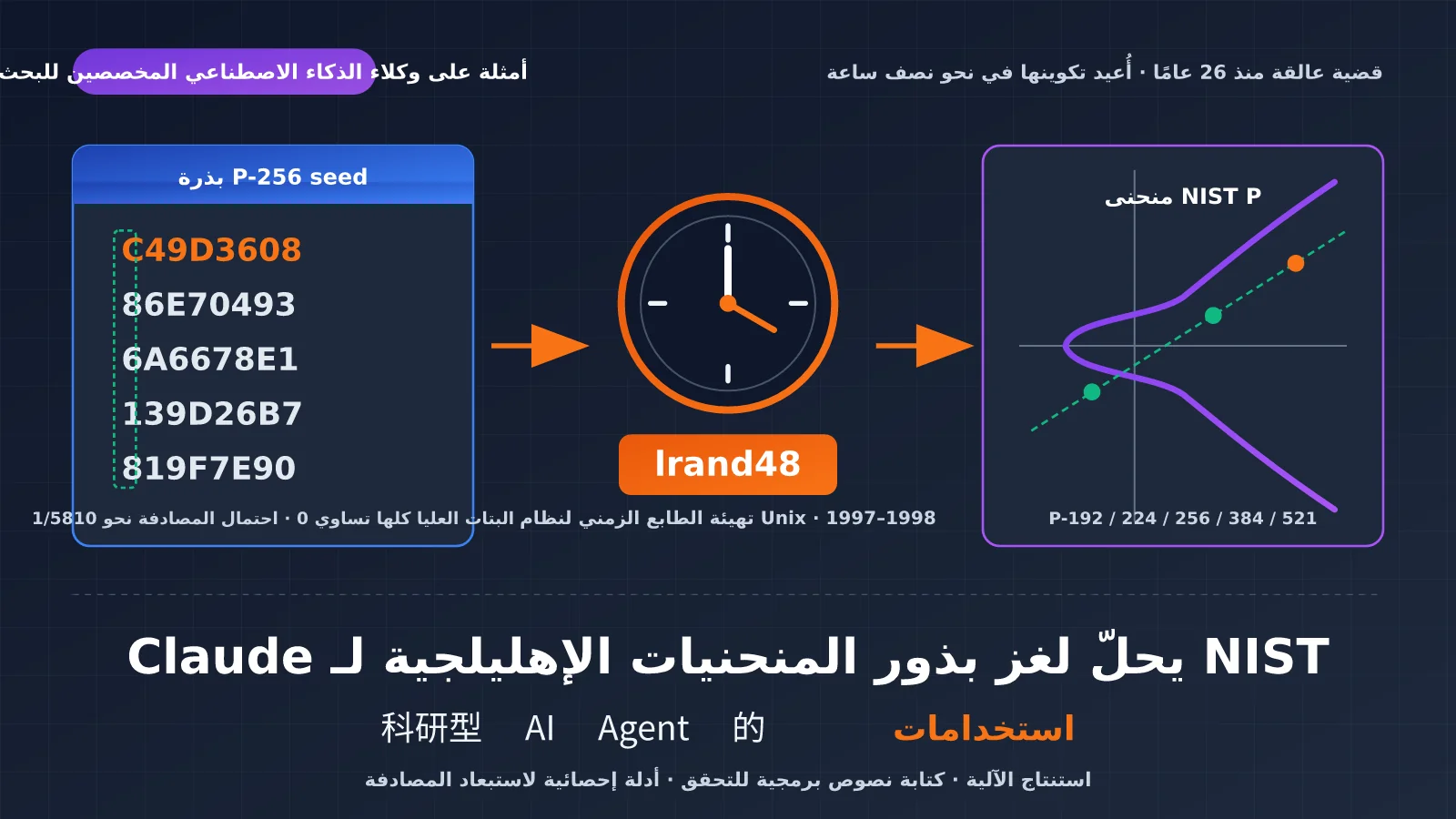 claude-nist-ecdsa-seed-research-ai-agent-3-methods-ar-image-0