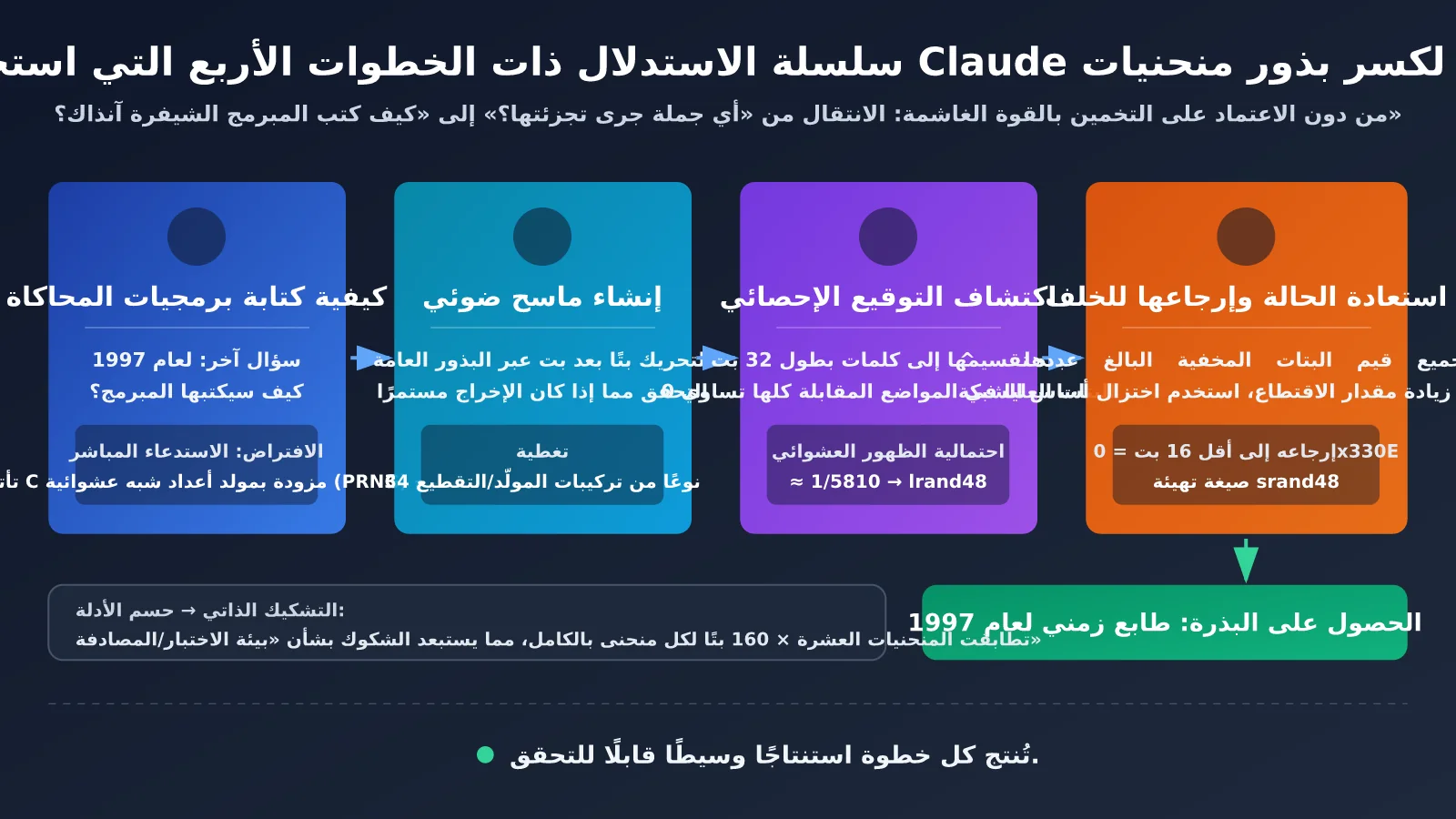 claude-nist-ecdsa-seed-research-ai-agent-3-methods-ar-image-1