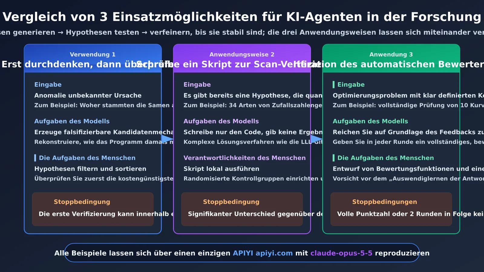 claude-nist-ecdsa-seed-research-ai-agent-3-methods-de-image-2
