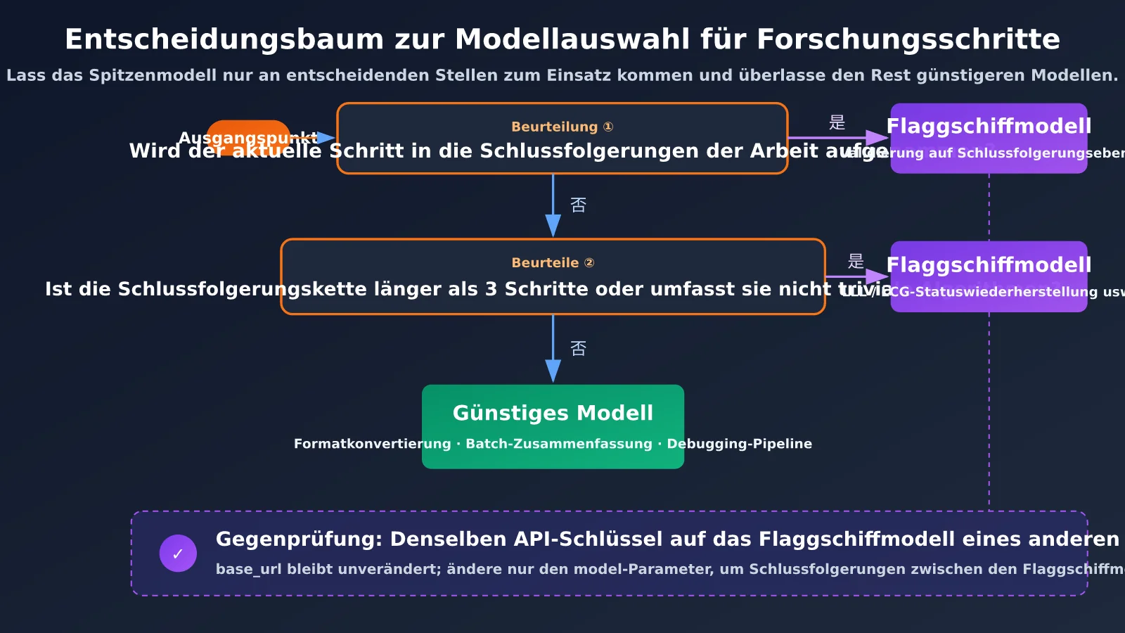 claude-nist-ecdsa-seed-research-ai-agent-3-methods-de-image-3