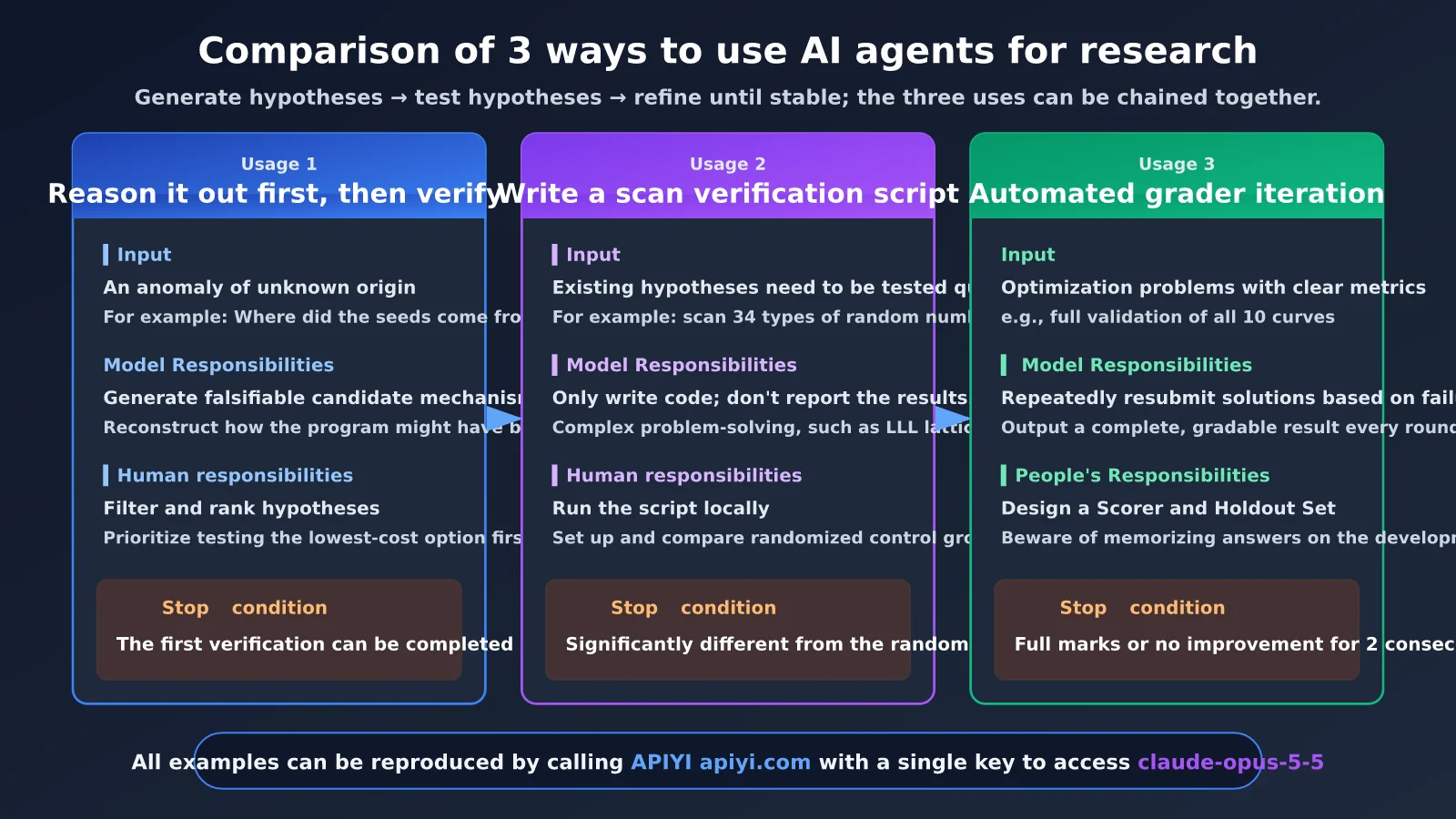claude-nist-ecdsa-seed-research-ai-agent-3-methods-en-image-2