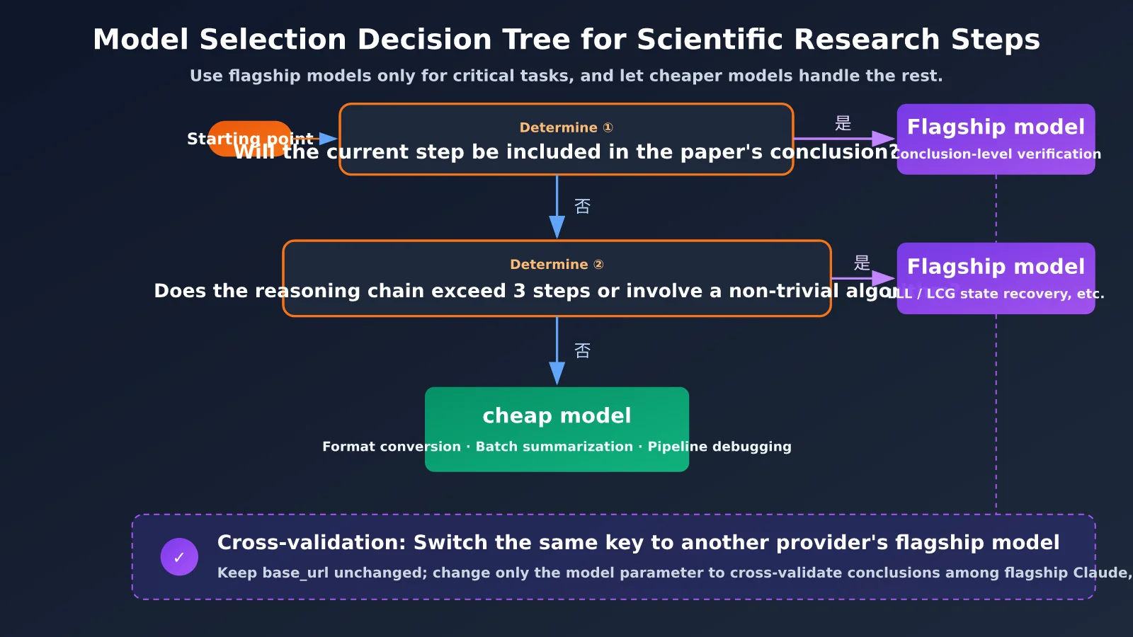 claude-nist-ecdsa-seed-research-ai-agent-3-methods-en-image-3