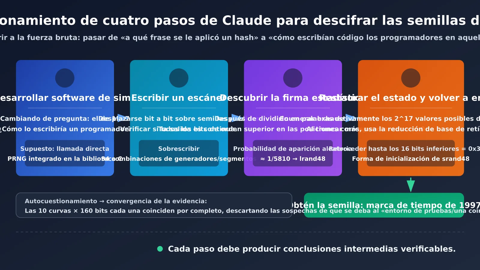 claude-nist-ecdsa-seed-research-ai-agent-3-methods-es-image-1