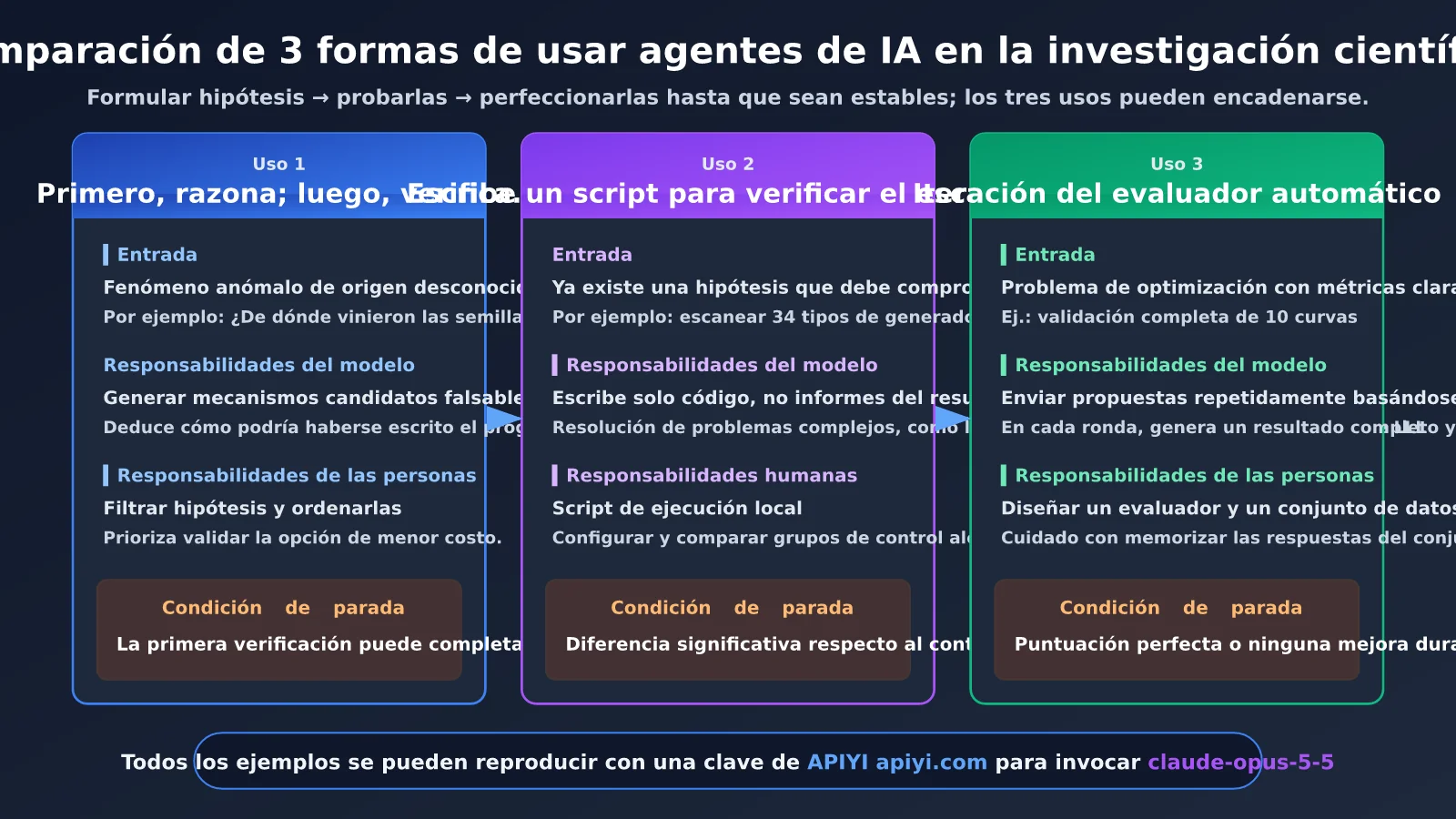 claude-nist-ecdsa-seed-research-ai-agent-3-methods-es-image-2