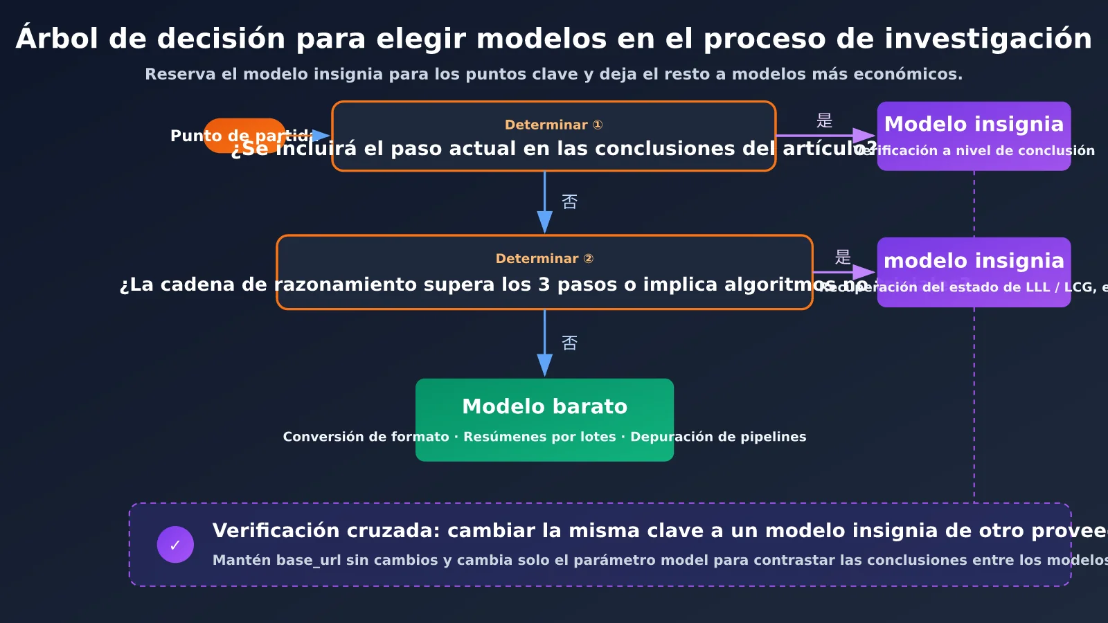 claude-nist-ecdsa-seed-research-ai-agent-3-methods-es-image-3