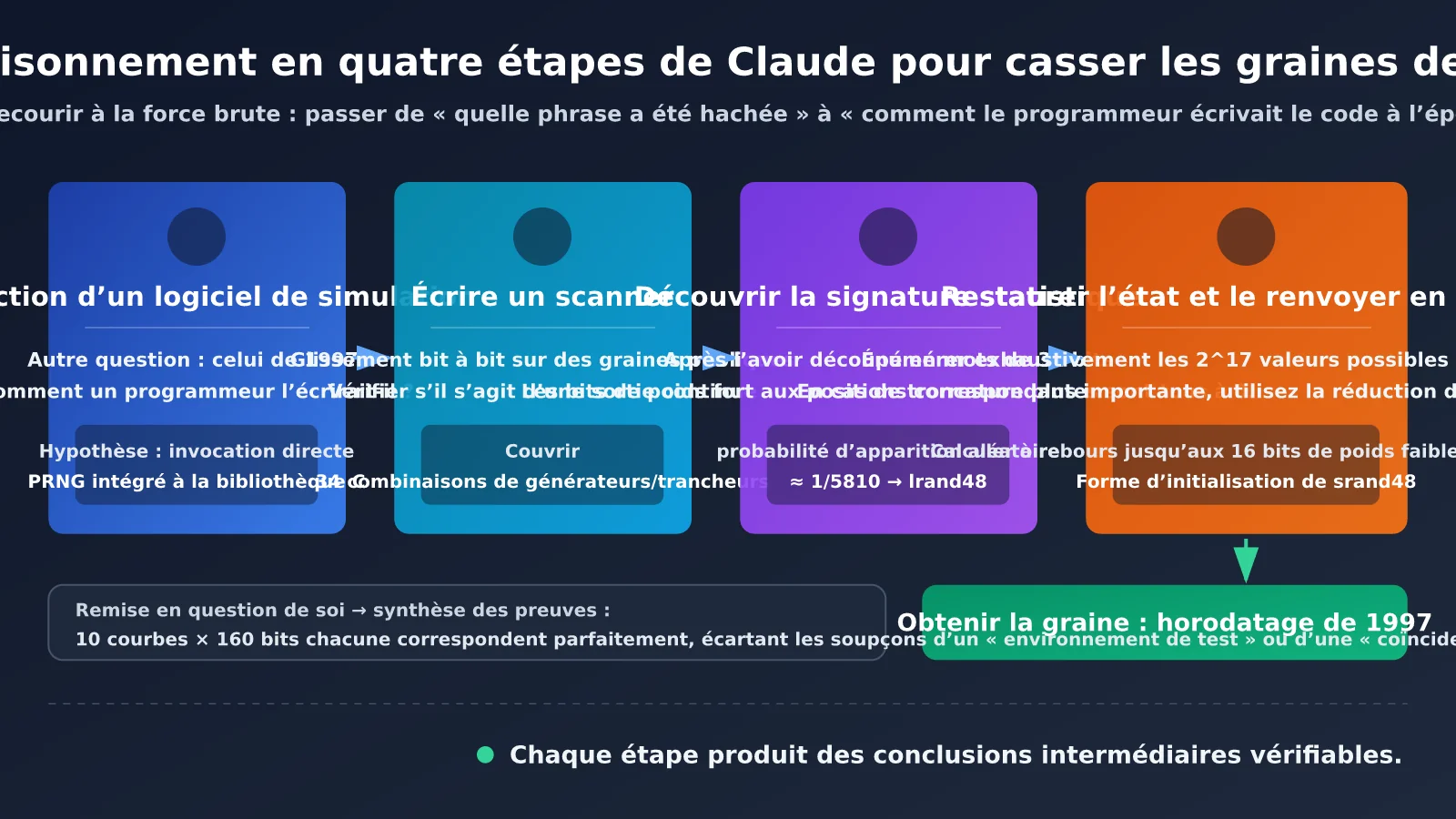 claude-nist-ecdsa-seed-research-ai-agent-3-methods-fr-image-1