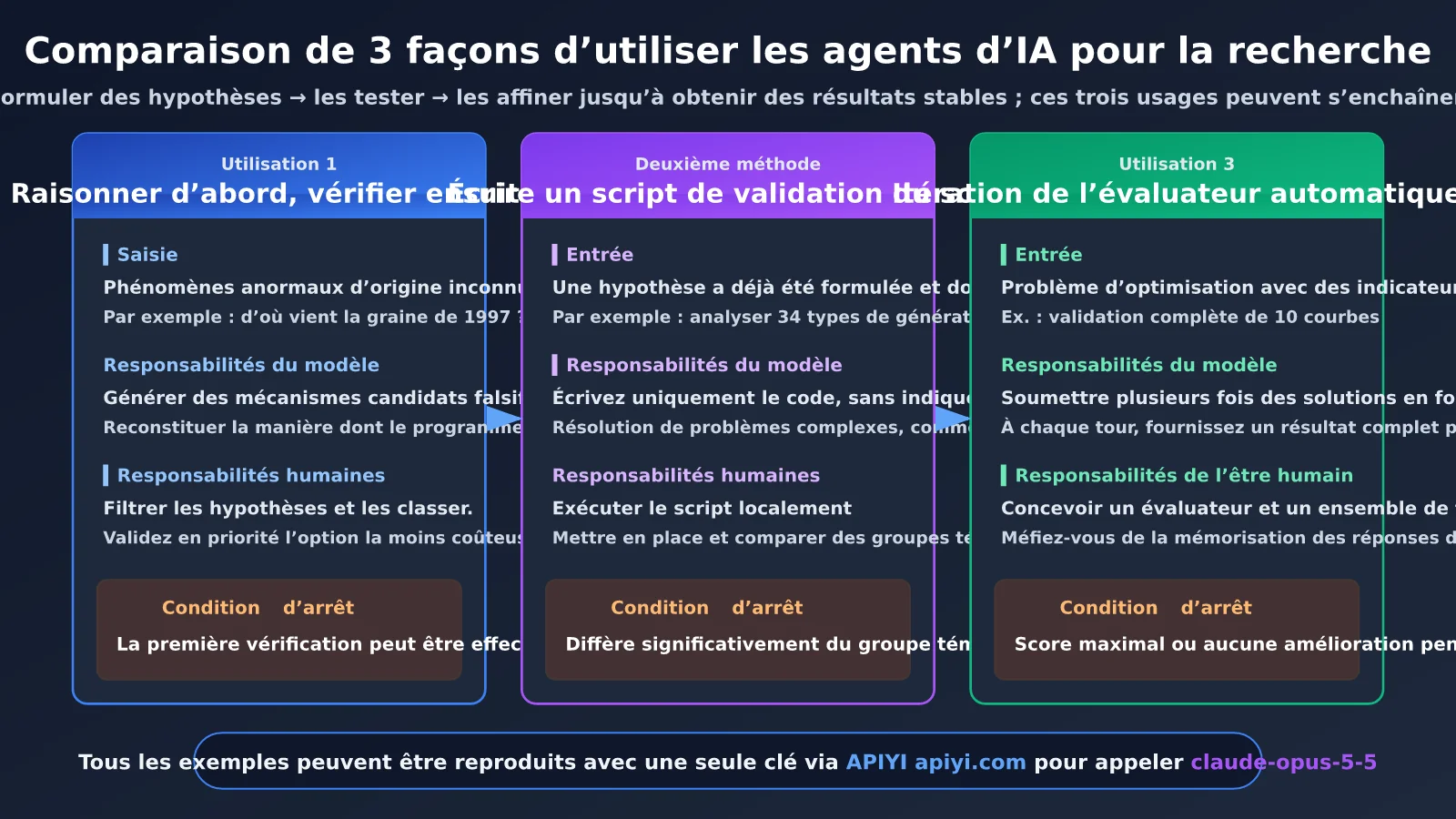 claude-nist-ecdsa-seed-research-ai-agent-3-methods-fr-image-2