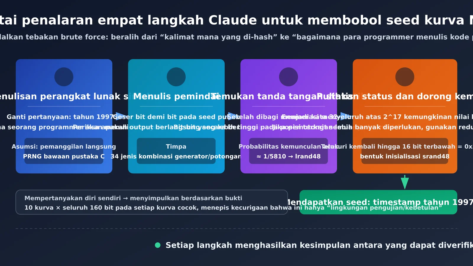 claude-nist-ecdsa-seed-research-ai-agent-3-methods-id-image-1