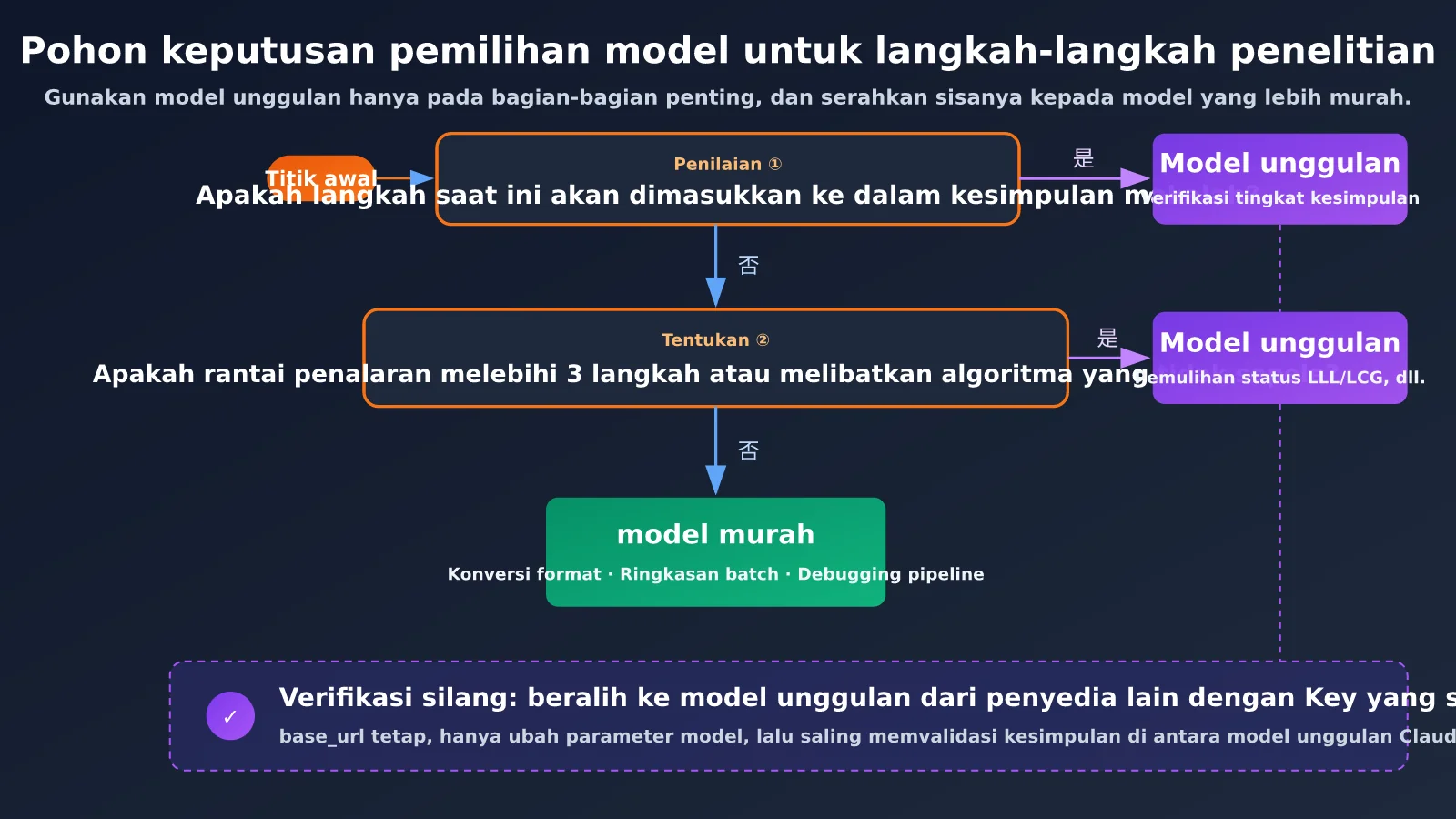 claude-nist-ecdsa-seed-research-ai-agent-3-methods-id-image-3