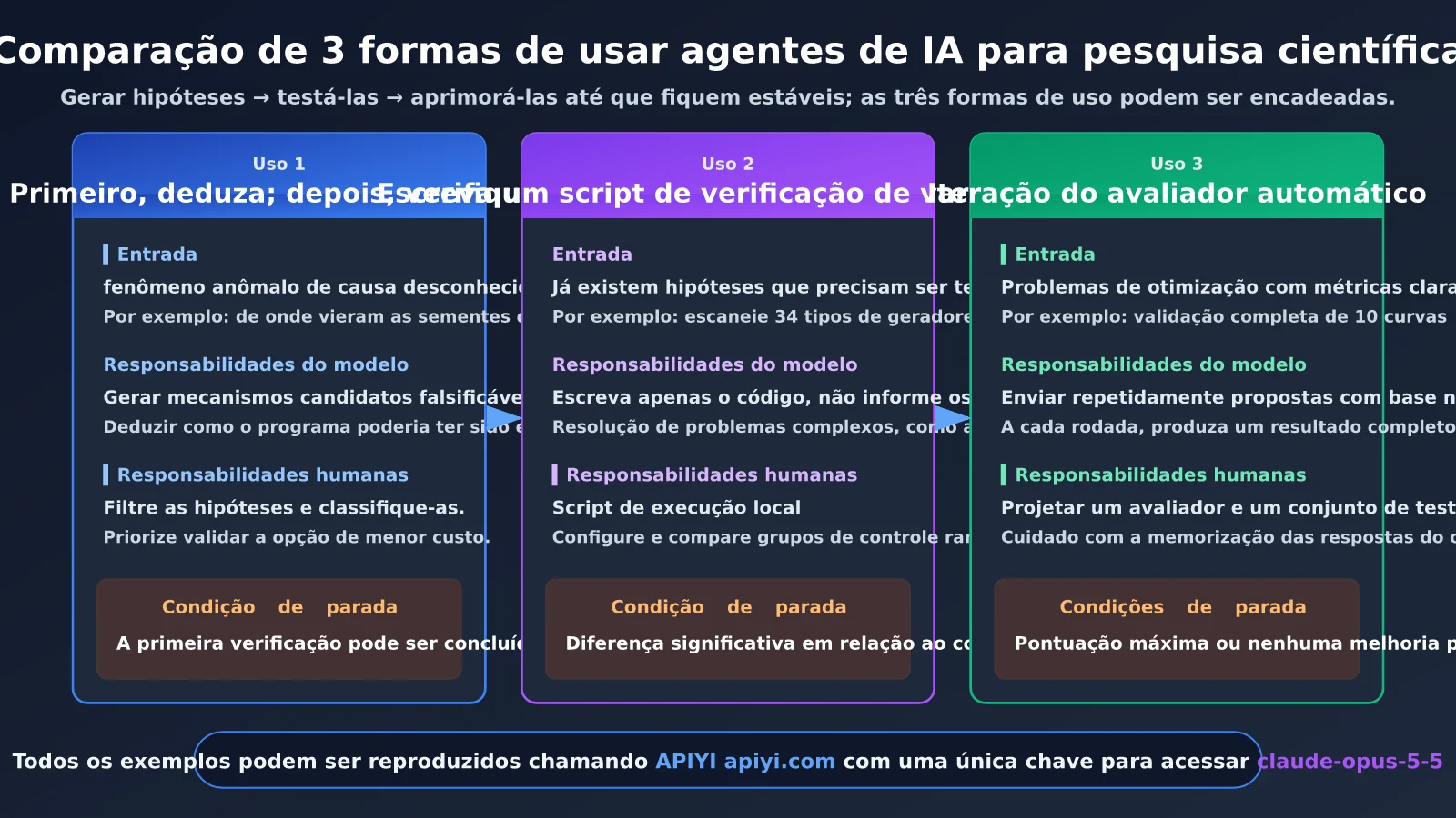 claude-nist-ecdsa-seed-research-ai-agent-3-methods-pt-pt-image-2