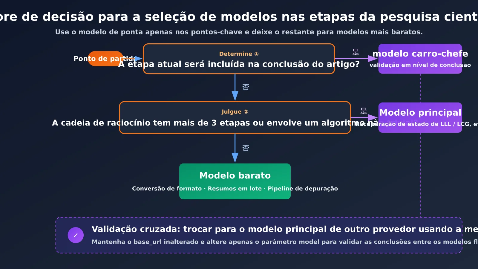 claude-nist-ecdsa-seed-research-ai-agent-3-methods-pt-pt-image-3