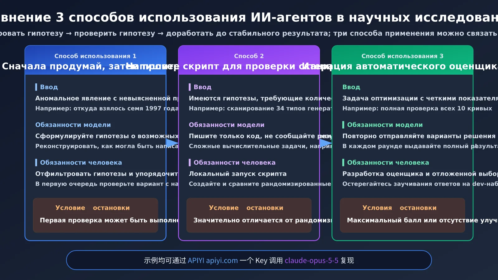 claude-nist-ecdsa-seed-research-ai-agent-3-methods-ru-image-2