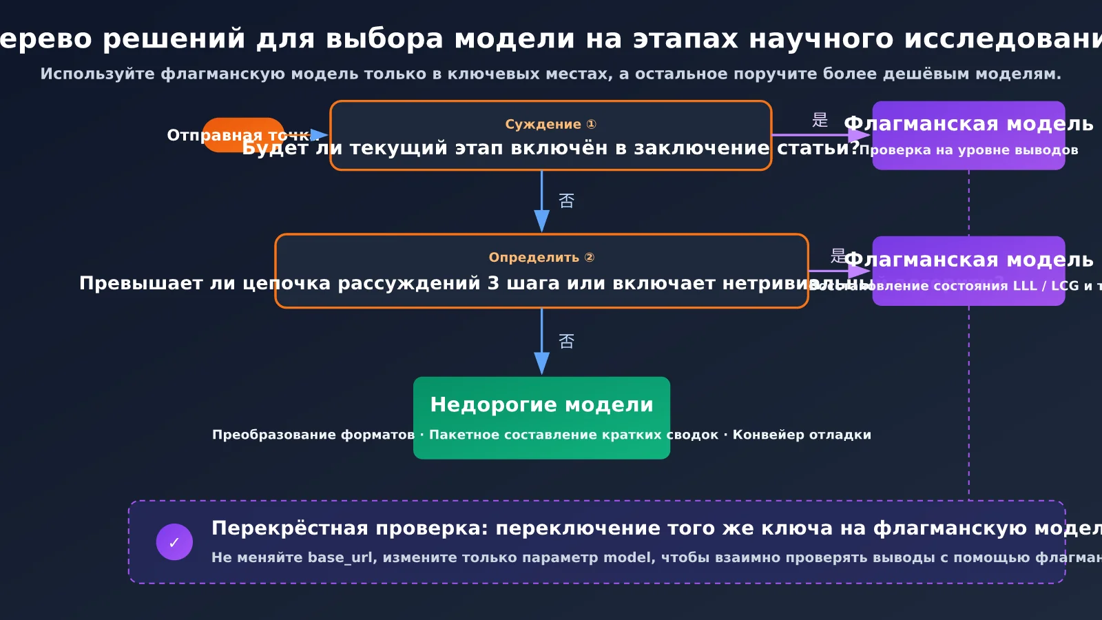claude-nist-ecdsa-seed-research-ai-agent-3-methods-ru-image-3
