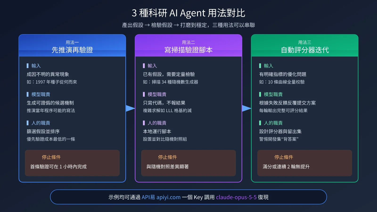 claude-nist-ecdsa-seed-research-ai-agent-3-methods-zh-hant-image-2