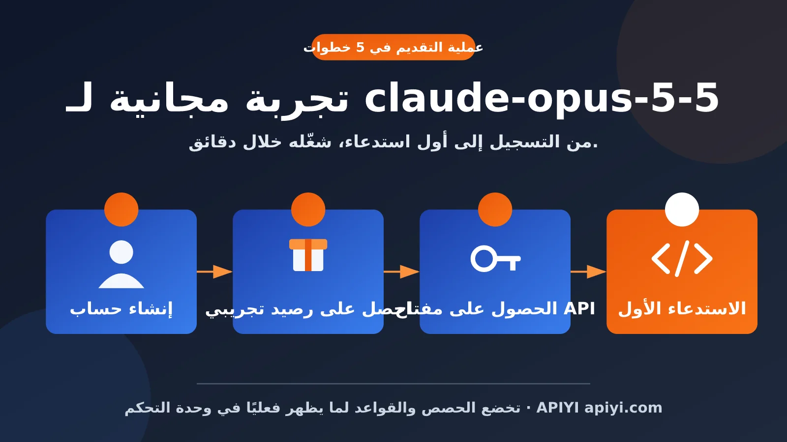 claude-opus-5-5-free-trial-quota-guide-ar-image-0