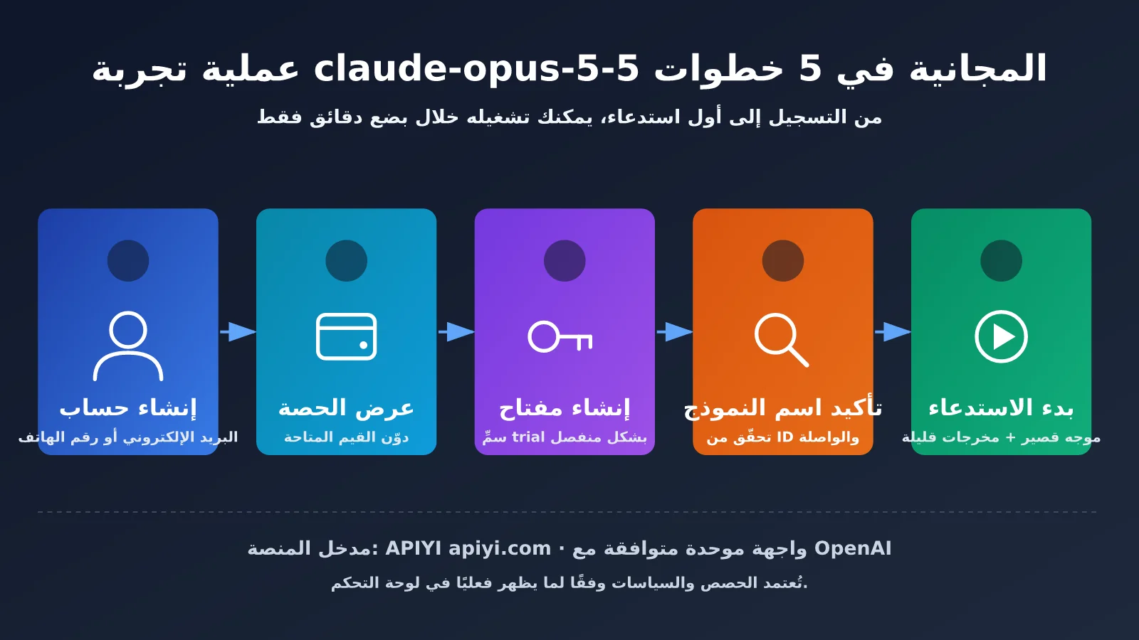claude-opus-5-5-free-trial-quota-guide-ar-image-1