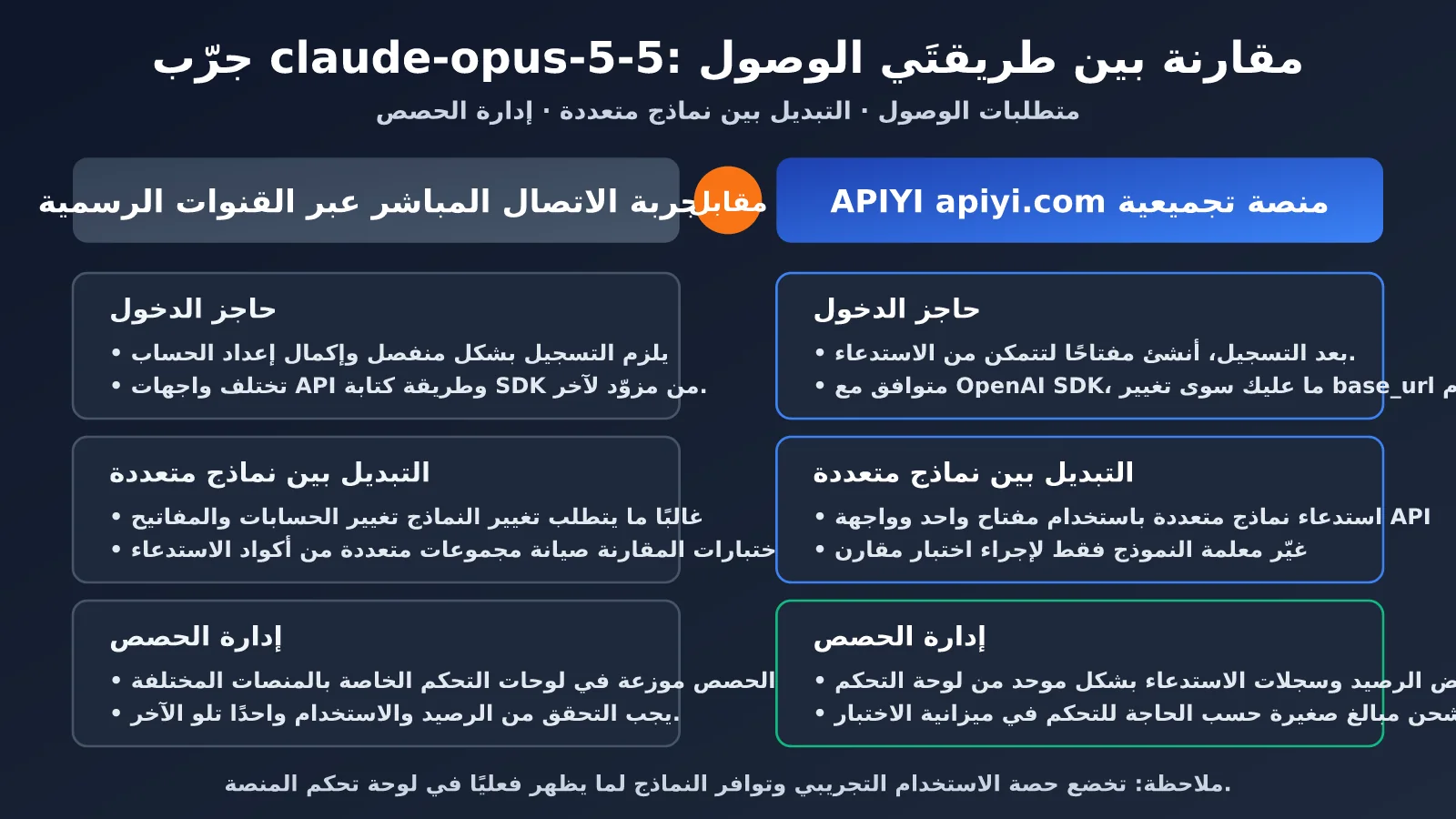 claude-opus-5-5-free-trial-quota-guide-ar-image-2