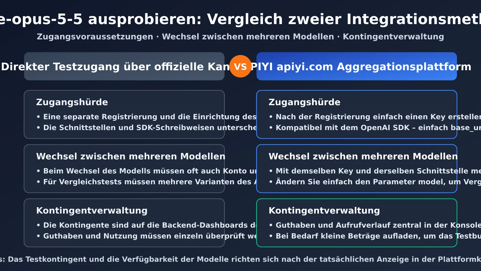 claude-opus-5-5-free-trial-quota-guide-de-image-2