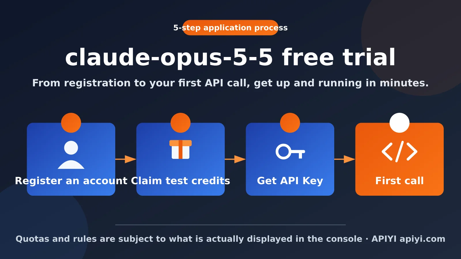 claude-opus-5-5-free-trial-quota-guide-en-image-0