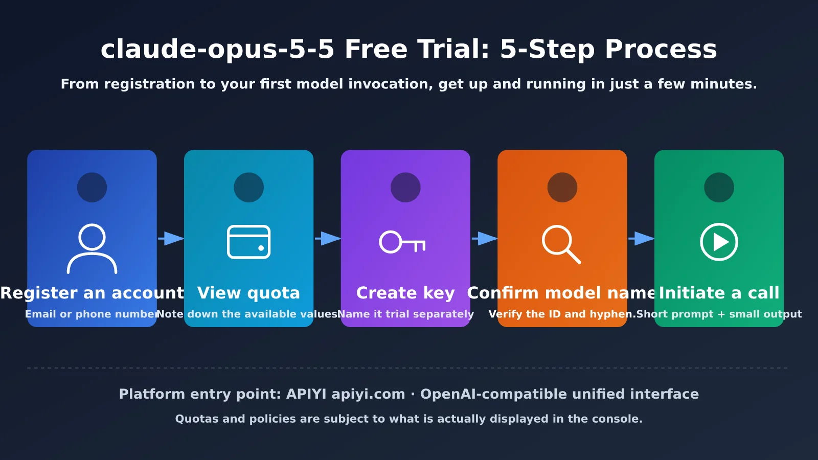 claude-opus-5-5-free-trial-quota-guide-en-image-1