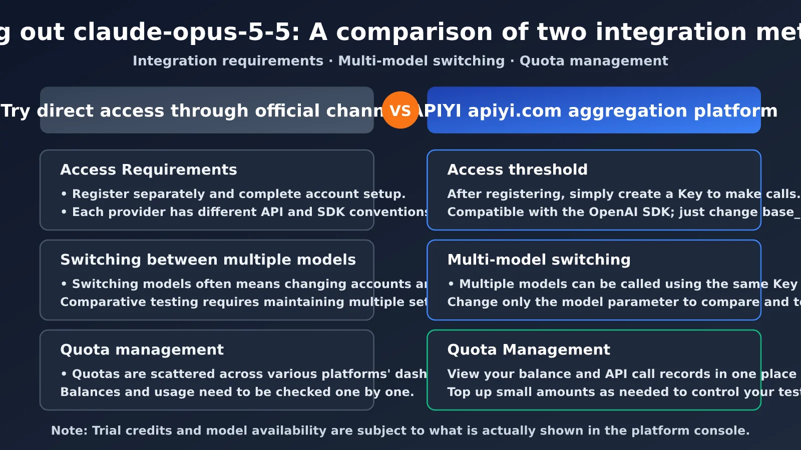 claude-opus-5-5-free-trial-quota-guide-en-image-2